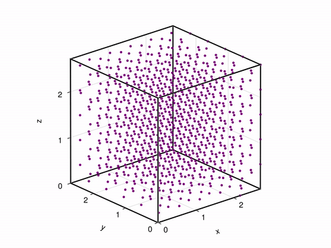Molly.jl Visualization